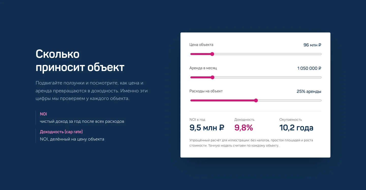 Пять звёзд: Калькулятор доходности: цена, аренда и расходы превращаются в чистый доход, доходность и срок окупаемости