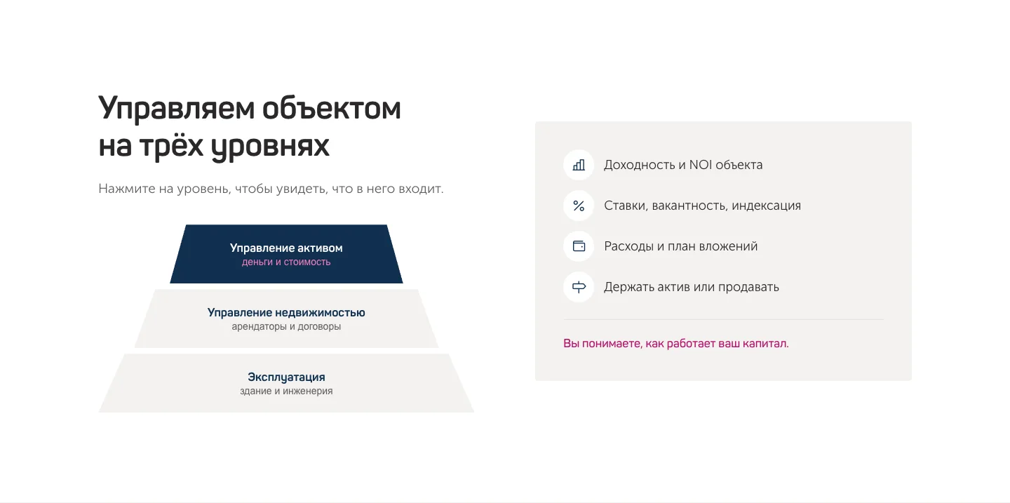Пять звёзд: Пирамида уровней управления: нажимаешь на уровень и видишь, что в него входит