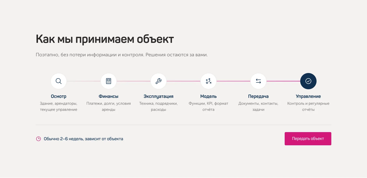 Пять звёзд: Схема приёма объекта в управление: шесть шагов вместо длинного текста