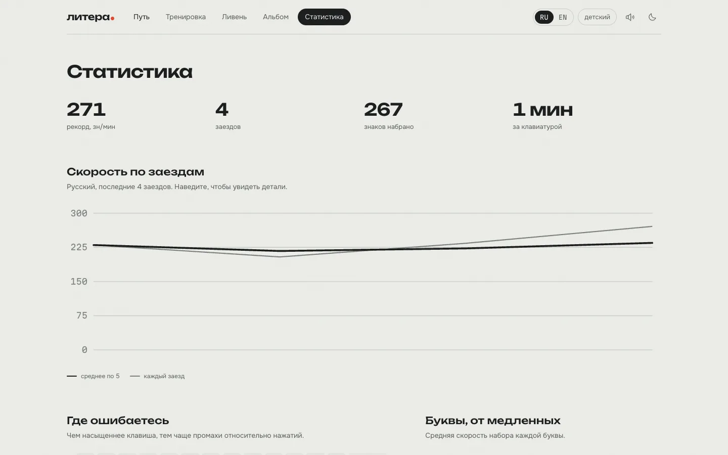 Литера: Статистика: скорость по заездам, карта ошибок, медленные буквы